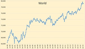 Actualización del pico de petróleo. Primer semestre de 2015