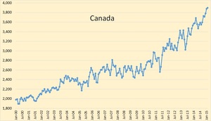 Actualización del pico de petróleo. Primer semestre de 2015