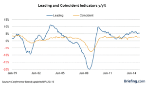 Barómetro de Mercado - Sin Momentum
