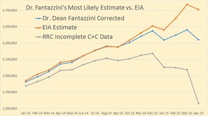 Actualización del pico de petróleo. Primer semestre de 2015