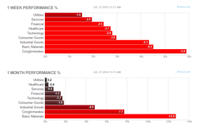 Recomendación semanal empresas cohete 