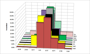 ¿Dónde invertir cuando las tasas suban?