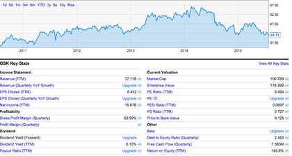 ¿Cómo veis GlaxoSmithKline (GSK)?