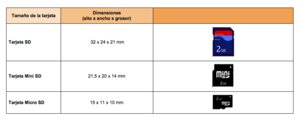 Mejores tarjetas SD de clase 10: Lexar, Sandisk, Kignston, Samsung Evo y Transcend