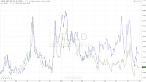 Vídeo semanal: La volatilidad y la selección de valores como factores clave
