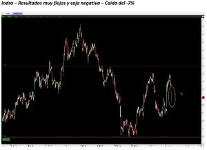 Época de resultados... ¡Cuidado!