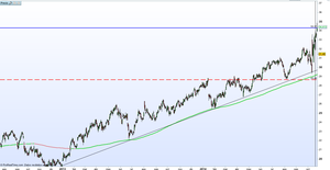 CSX Corp. o diario de una operación fallida