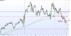 CSX Corp. o diario de una operación fallida