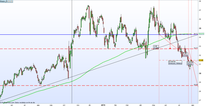 CSX Corp. o diario de una operación fallida