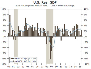Barómetro de Mercado - Earnings y GDP