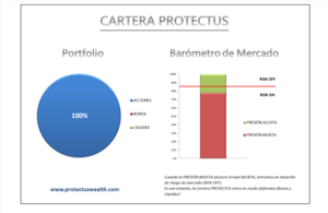 Barómetro de Mercado - Earnings y GDP