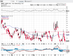 Seguimiento Operativa de Venta de Spreads 2 Agosto 2015