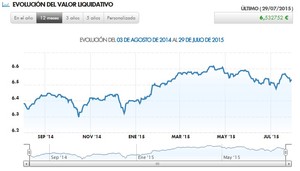 Javier Rillo Sebastian