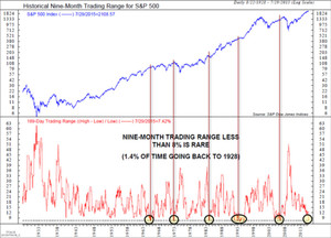 Barómetro de Mercado - Earnings y GDP