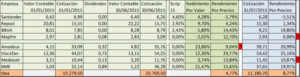 Seguimiento de Cartera por Valor: 1er Semestre 2015