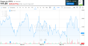 ¿Qué ADRs cotizan en el NYSE?