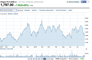 ¿Qué ADRs cotizan en el NYSE?