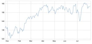 La banca, clave en agosto