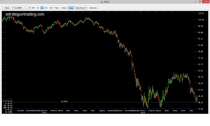 Divergencia entre el precio del crudo y el contango de los futuros