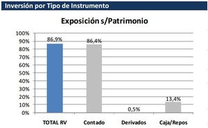 Valentum: ¡El apalancamiento es peligroso! Cuidado con China... Carta Julio 2015