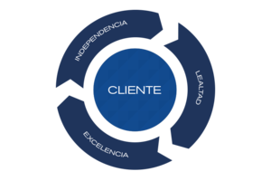 Sássola Partners EAFI