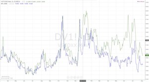 Vídeo Semanal: Los resultados mejoran pero el Ibex cae
