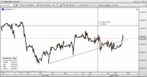 Cálculo de niveles en Tiempo Real