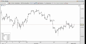 Cálculo de niveles en Tiempo Real
