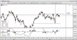 Cálculo de niveles en Tiempo Real