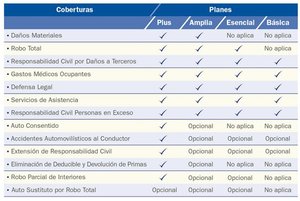 Comparativa Seguro Auto: AXA, Quálitas, HDI y RSA Seguros