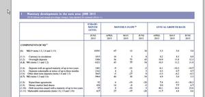 Y se enteran de que el dinero del BCE no llega a la economía real