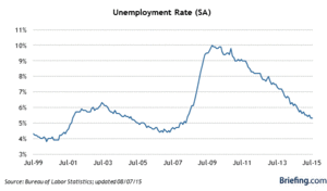 Barómetro de Mercado - Se sigue creando Empleo