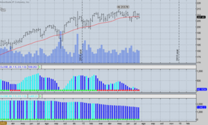 Barómetro de Mercado - Se sigue creando Empleo