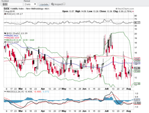 Seguimiento Operativa de Venta de Spreads 9 Agosto 2015