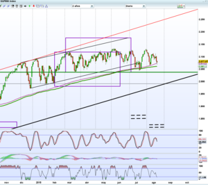 Seguimiento Operativa de Venta de Spreads 9 Agosto 2015