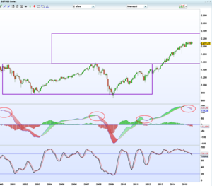 Seguimiento Operativa de Venta de Spreads 9 Agosto 2015