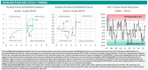 Reducimos liquidez del 66% al 36% ¿Qué estamos comprando y por qué?