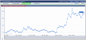 Mis reflexiones sobre el trading. Julio 2015