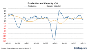 Barómetro de Mercado - China devalúa el Yuan