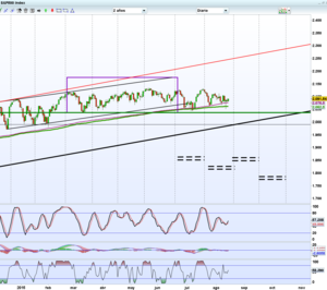 Seguimiento operativa de Venta de Spreads 15 Agosto 2015