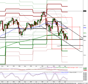 Seguimiento operativa de Venta de Spreads 15 Agosto 2015