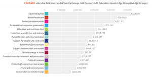 El consenso científico sobre el clima es del 66%, no del 97%