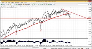 El Dow Jones podría dar un giro alcista desde los 17.000 puntos