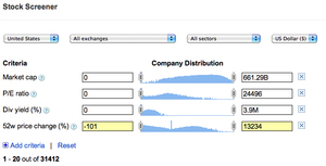 Manual Dummie de Google Finance 1