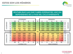 Escenarios para la RV Emergente: ¿Contracción Local o Recesión Global? Escenarios para la RV Emergente: ¿Contracción Local o Recesión Global?