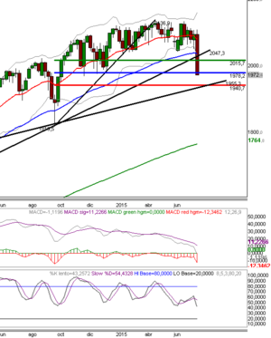  Operativa Semanal Venta de Spreads 23 Agosto 2015