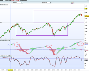  Operativa Semanal Venta de Spreads 23 Agosto 2015