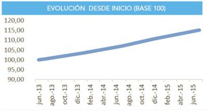 Un nuevo tipo de renta fija que entra con fuerza: el préstamo directo en pymes