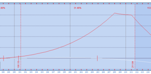 Aumento de volatilidad en el instrumento más volátil que existe.