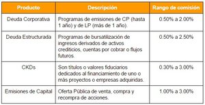 Vector Casa de Bolsa: comisiones, productos y servicios